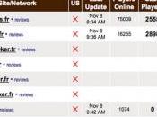 Winamax fait désormais égal avec PokerStars marché français poker ligne