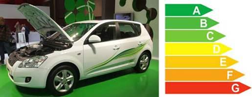 Bonus / Malus écologique : ça bouge en 2011 !