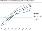 miracle nord-africain