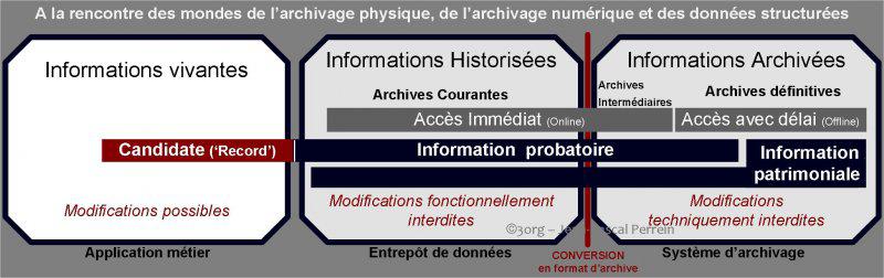 rencontre-des-mondes-darchivage