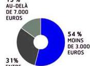 Retraites-chapeau C’est déjà Noël pour riches amis l’UMP
