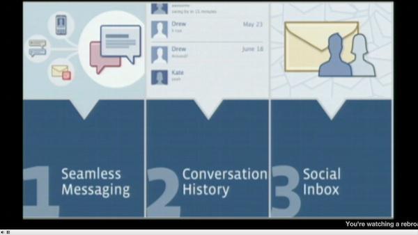 facebook social inbox Facebook crée un système de communication unifié 