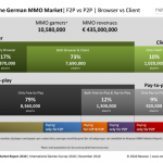 Newzoo_MMO_MarketReport_Germany_tn2