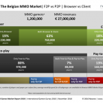 Newzoo_MMO_MarketReport_Belgium_tn