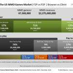 Newzoo_MMO_MarketReport_US_tn