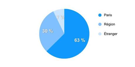 Un livre, des sondages et une nouvelle revue pour les Designers Interactifs Un livre, des sondages et une nouvelle revue pour les Designers Interactifs