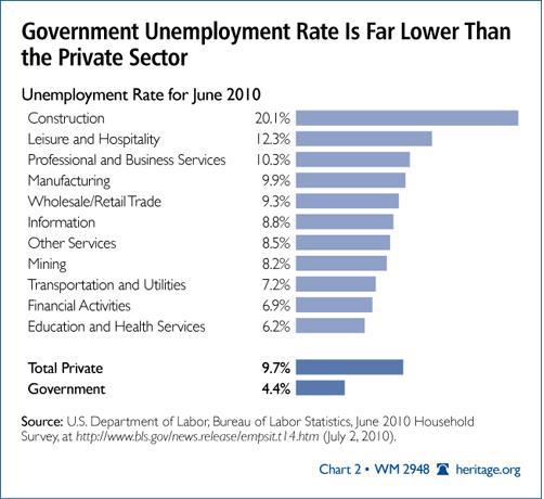 Pourquoi y a-t-il du chômage ? (2)