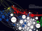 Rions avec analystes blogosphère