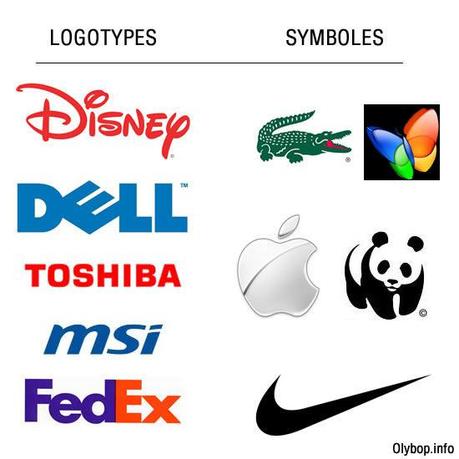 Quel est votre type de logo ?