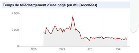 Capture d’écran 2010-11-19 à 09.49.12