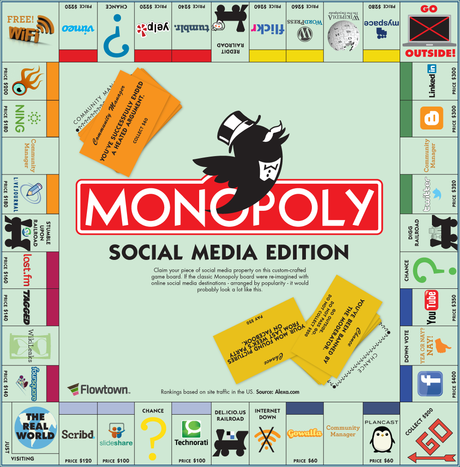 Monopoly: Social Media Edition