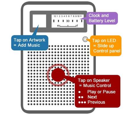 Fake Radio: Votre iPhone pour écouter les radio du net, votre musique...