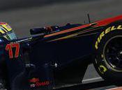 Bilan Essais Pirelli Toro Rosso