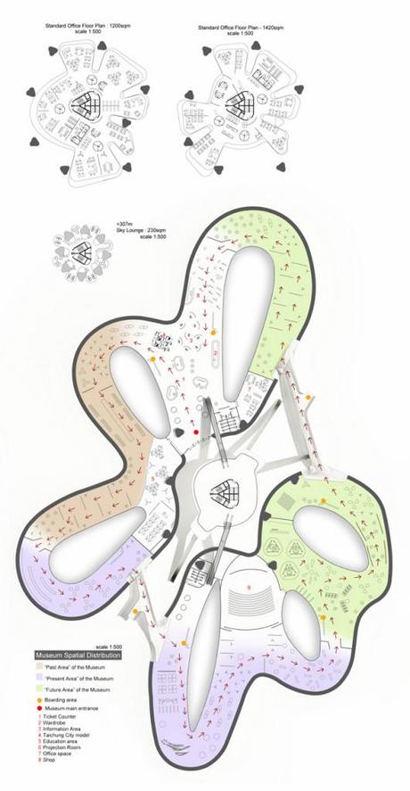 Vers une ville flottante suspendue à l'hélium - 4