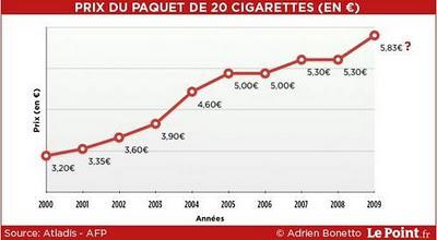 Il est parti chercher des cigarettes...