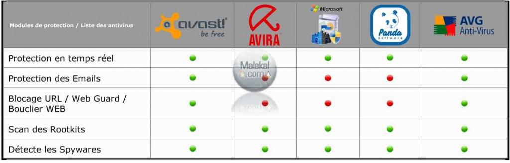 comparatif antivirus gratuits 1024x327 Tutorial: Jouez au poker en ligne en toute sécurité