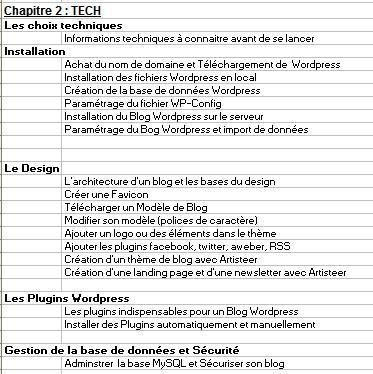 Comment devenir écrivain et faire publier son livre ? – Partie 1 plan formation blogueur
