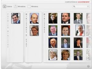 Une application pratique pour connaître les membres du gouvernement Sarkozy