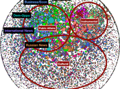 blogosphère russe passée crible