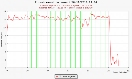 152ème sortie – Semi de Beaune 2010