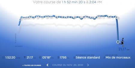 152ème sortie – Semi de Beaune 2010