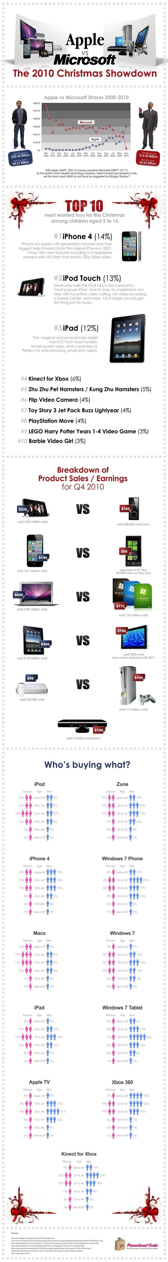 C’est qui le plus fort, Apple ou Microsoft ?