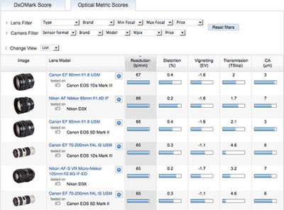 Test : version 2011 pour DxOMark