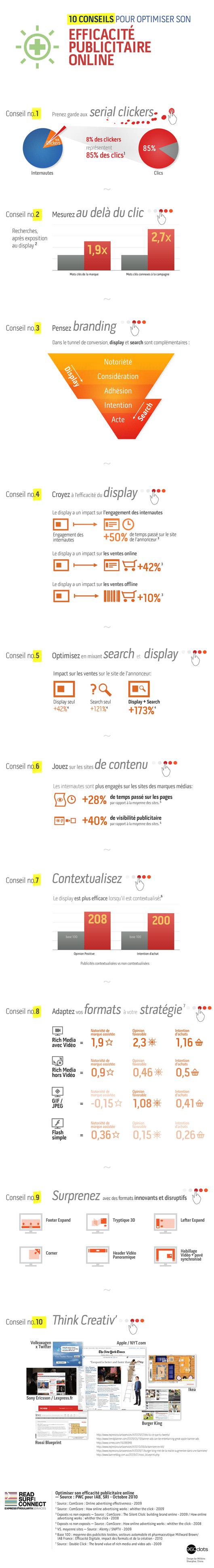 L’efficacité de la publicité online : infographie