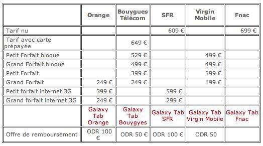 Samsumg Galaxy Tab à 0 € au Luxembourg et 349 € en France ...