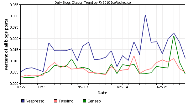 Etude de la réputation en ligne : un écosystème pas totalement spontané