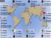 Classement ambassades, suite