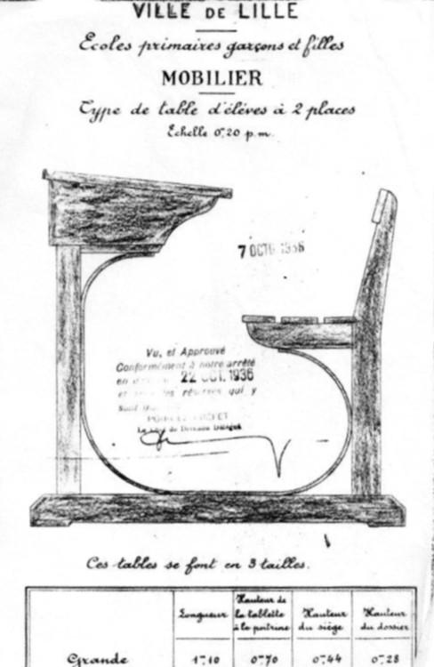 Une vie d'institutrice.Les évolutions...