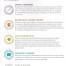Développement durable : nouveau Guide des campus responsables