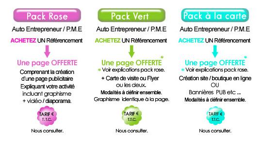 Légères Modifications sur notre Page Fonctionnement