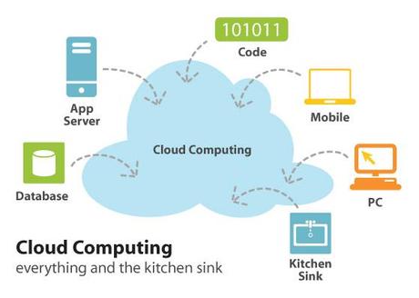 Faut-il avoir peur du Cloud Computing?