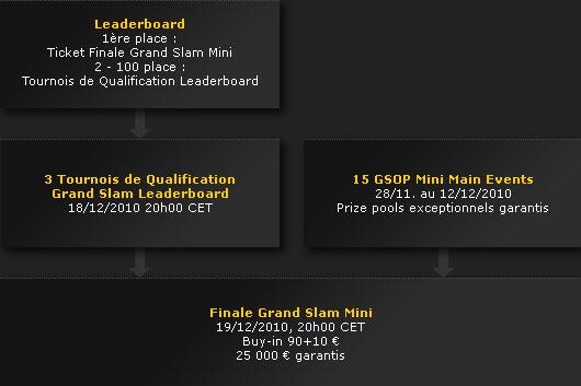 bwin mini grand series poker calendrier Mini Grand Series Of Poker sur le réseau Ongame