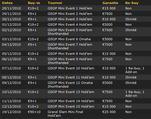 bwin mini grand series poker calendrier 2 Mini Grand Series Of Poker sur le réseau Ongame