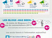 français e-reputation