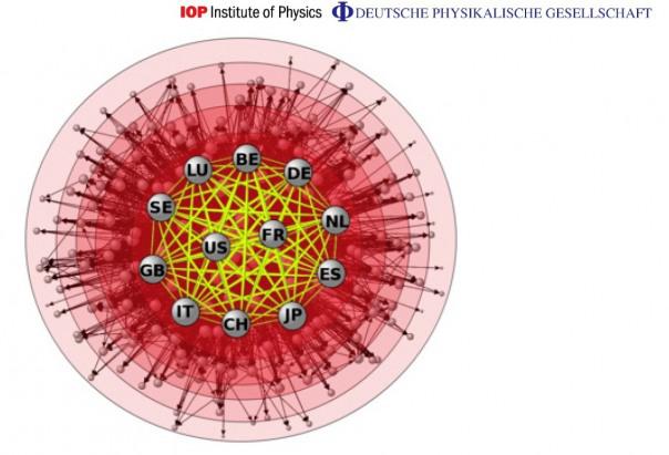 La crise modélisée par des physiciens : France et USA au milieu