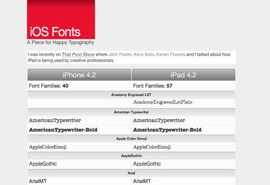 iOS Fonts