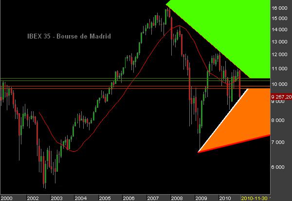 IBEX-35-monthly.png