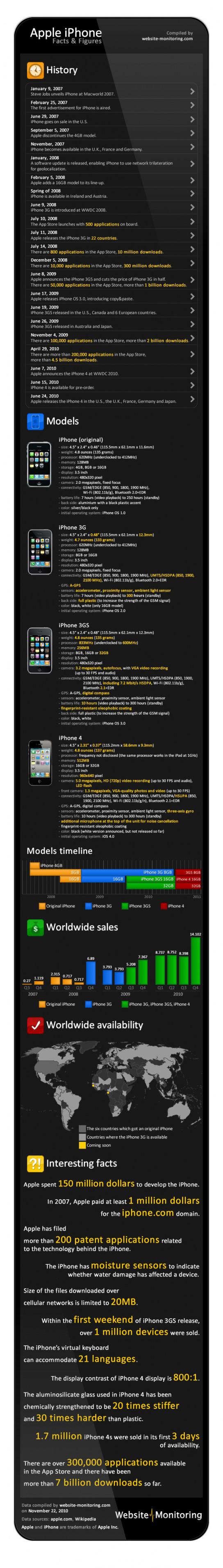 L'iPhone résumé en une seule image...