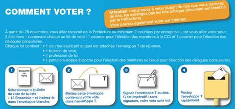 Elections CCI Marseille Provence, avez vous voté ?