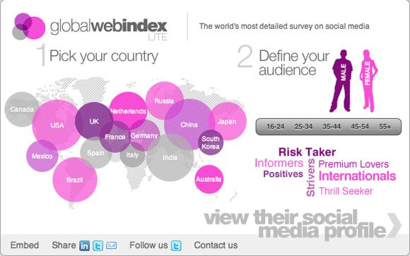Global Index