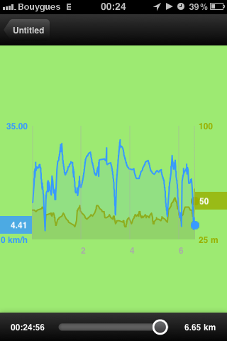 Test de l’application ‘Kinetic’ pour iPhone