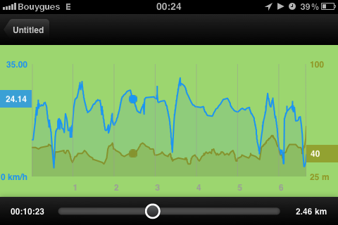 Test de l’application ‘Kinetic’ pour iPhone