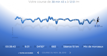 154ème sortie – Naze :(