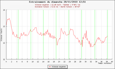 154ème sortie – Naze :(