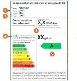 Liste des vehicules ecologiques classes A et B (emission CO2 constructeur)