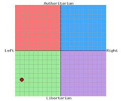 Political Compass II